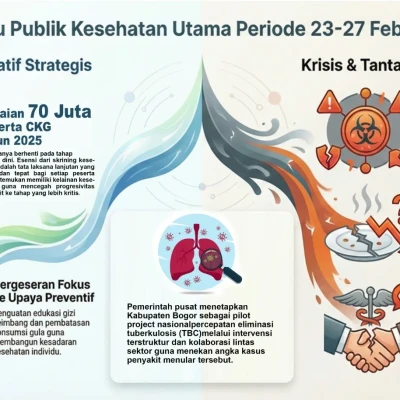 Badan Kebijakan Pembangunan Kesehatan Soroti Dinamika Isu Publik Periode Akhir Februari