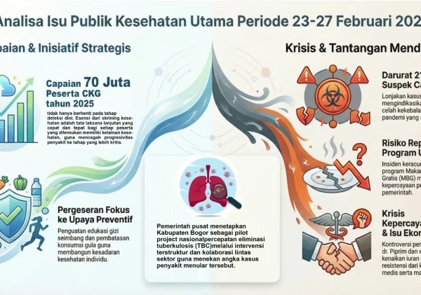 Badan Kebijakan Pembangunan Kesehatan Soroti Dinamika Isu Publik Periode Akhir Februari