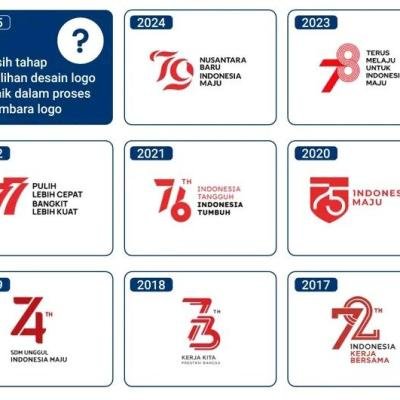 Pemerintah Akan Luncurkan Logo HUT ke-80 RI pada Juli 2025