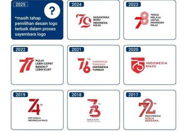 Pemerintah Akan Luncurkan Logo HUT ke-80 RI pada Juli 2025